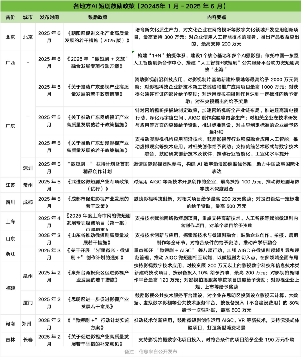 AI短剧正在破土(图3)