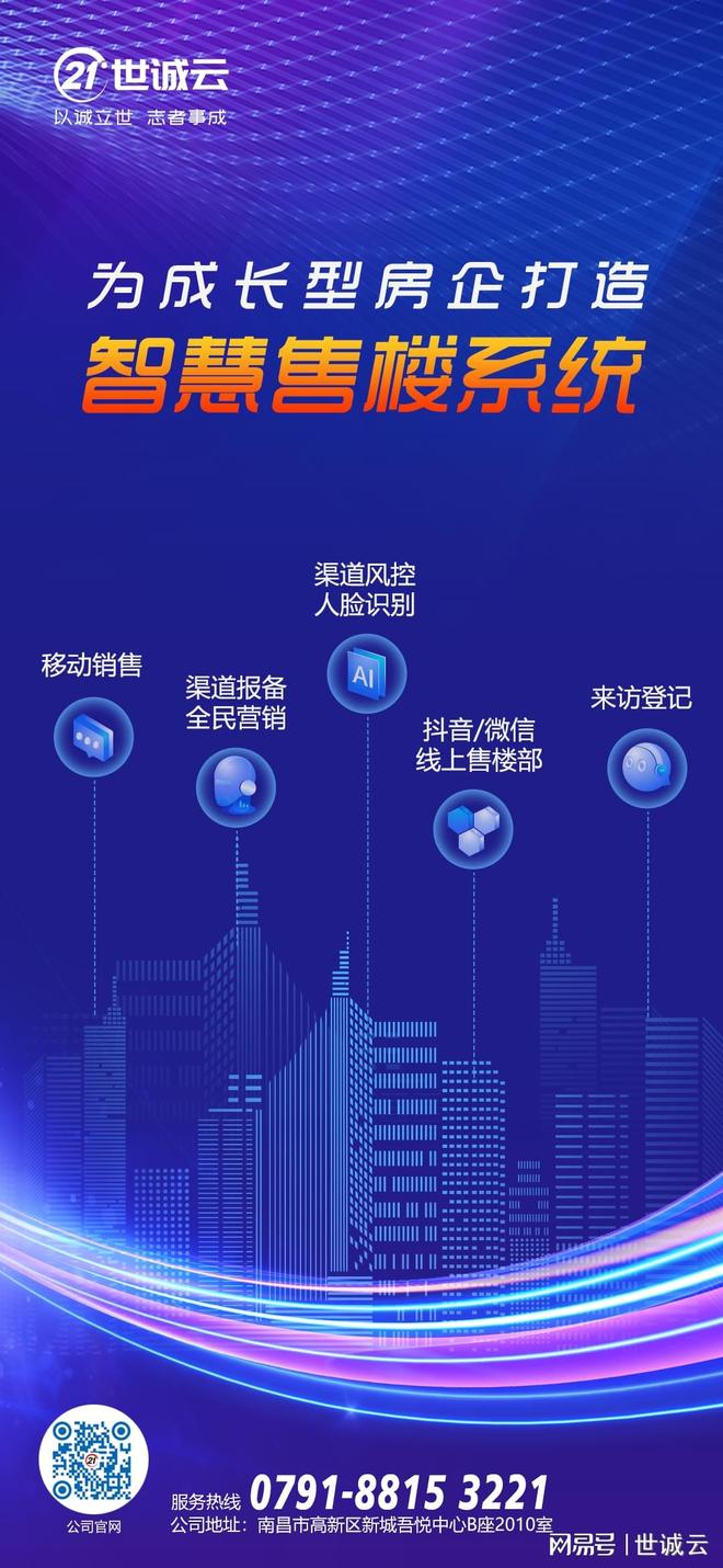 房地产如何短视频引流(房地产短视频策划方案)(图1)