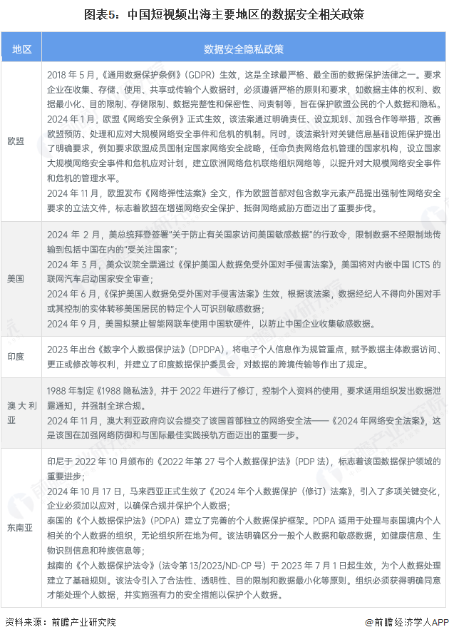 2025年中国短视频出海分析：中国短视频平台海外业务发展迅猛(图5)