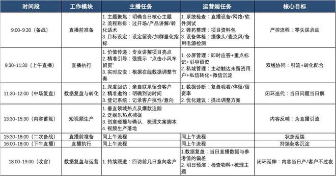 头部房企做直播细节卷到变态(图1)