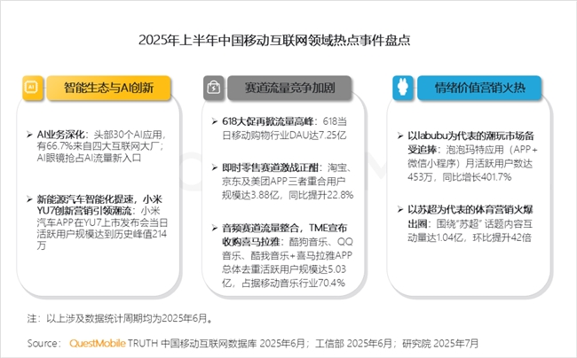 QuestMobile2025 中国移动互联网半年大报告：产业韧性增长已现一二梯队格局成型但核心玩家战火再燃！(图2)