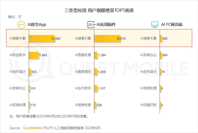 QuestMobile2025 中国移动互联网半年大报告：产业韧性增长已现一二梯队格局成型但核心玩家战火再燃！(图15)