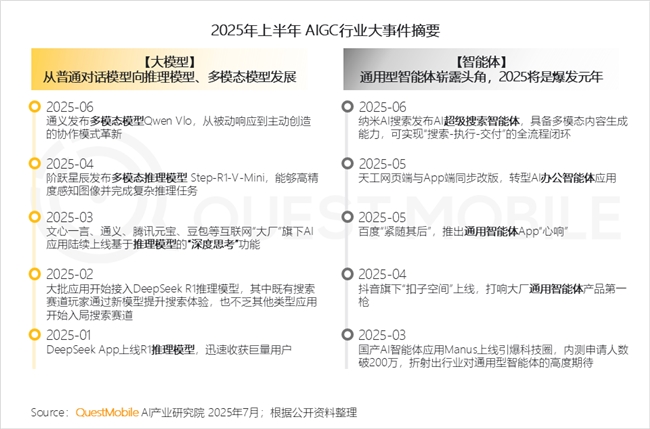 QuestMobile2025 中国移动互联网半年大报告：产业韧性增长已现一二梯队格局成型但核心玩家战火再燃！(图10)