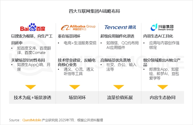 QuestMobile2025 中国移动互联网半年大报告：产业韧性增长已现一二梯队格局成型但核心玩家战火再燃！(图21)