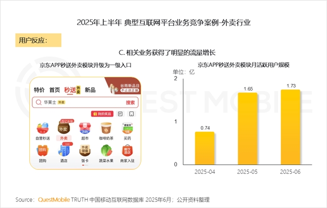 QuestMobile2025 中国移动互联网半年大报告：产业韧性增长已现一二梯队格局成型但核心玩家战火再燃！(图24)