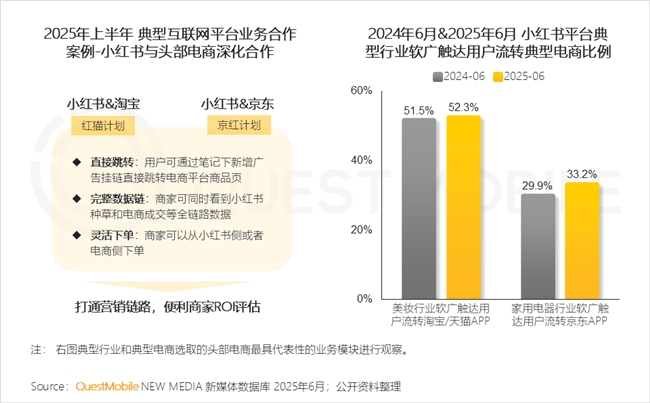 QuestMobile2025 中国移动互联网半年大报告：产业韧性增长已现一二梯队格局成型但核心玩家战火再燃！(图25)