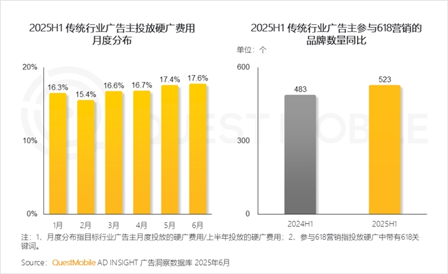 QuestMobile2025 中国移动互联网半年大报告：产业韧性增长已现一二梯队格局成型但核心玩家战火再燃！(图29)