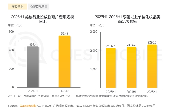 QuestMobile2025 中国移动互联网半年大报告：产业韧性增长已现一二梯队格局成型但核心玩家战火再燃！(图30)