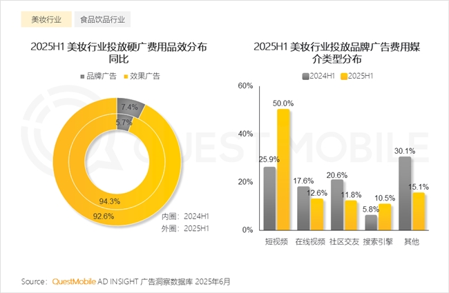 QuestMobile2025 中国移动互联网半年大报告：产业韧性增长已现一二梯队格局成型但核心玩家战火再燃！(图31)