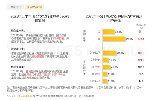 QuestMobile2025 中国移动互联网半年大报告：产业韧性增长已现一二梯队格局成型但核心玩家战火再燃！(图36)