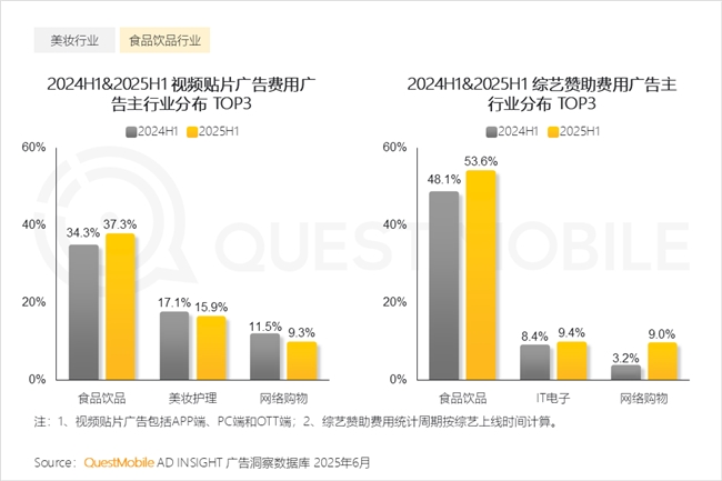 QuestMobile2025 中国移动互联网半年大报告：产业韧性增长已现一二梯队格局成型但核心玩家战火再燃！(图34)