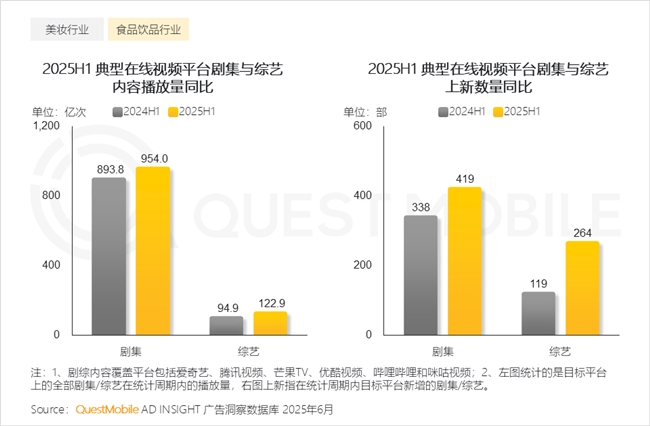 QuestMobile2025 中国移动互联网半年大报告：产业韧性增长已现一二梯队格局成型但核心玩家战火再燃！(图35)