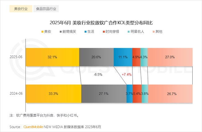 QuestMobile2025 中国移动互联网半年大报告：产业韧性增长已现一二梯队格局成型但核心玩家战火再燃！(图33)