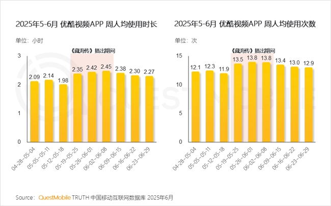 QuestMobile2025 中国移动互联网半年大报告：产业韧性增长已现一二梯队格局成型但核心玩家战火再燃！(图46)