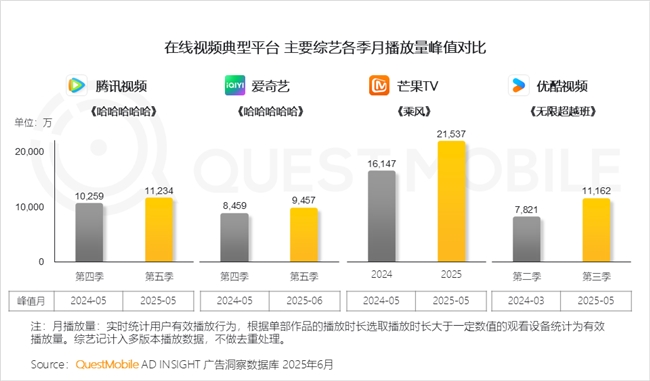 QuestMobile2025 中国移动互联网半年大报告：产业韧性增长已现一二梯队格局成型但核心玩家战火再燃！(图47)