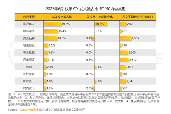 QuestMobile2025 中国移动互联网半年大报告：产业韧性增长已现一二梯队格局成型但核心玩家战火再燃！(图42)