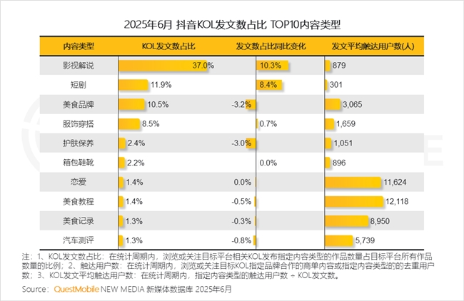 QuestMobile2025 中国移动互联网半年大报告：产业韧性增长已现一二梯队格局成型但核心玩家战火再燃！(图40)