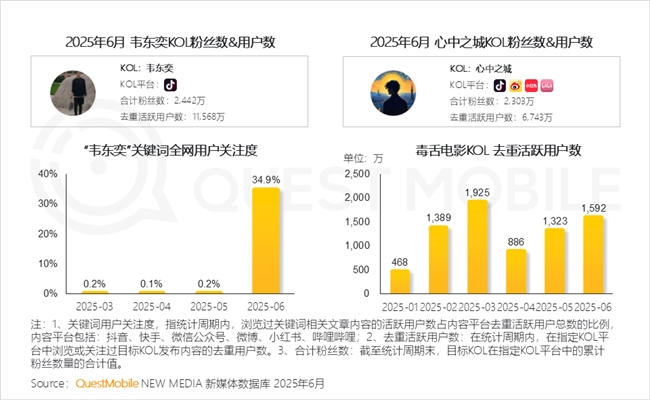 QuestMobile2025 中国移动互联网半年大报告：产业韧性增长已现一二梯队格局成型但核心玩家战火再燃！(图43)