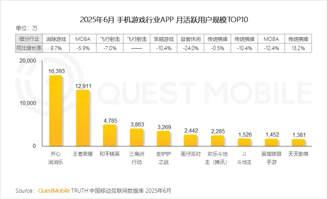 QuestMobile2025 中国移动互联网半年大报告：产业韧性增长已现一二梯队格局成型但核心玩家战火再燃！(图51)