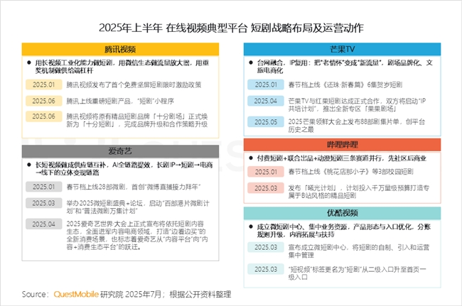 QuestMobile2025 中国移动互联网半年大报告：产业韧性增长已现一二梯队格局成型但核心玩家战火再燃！(图48)