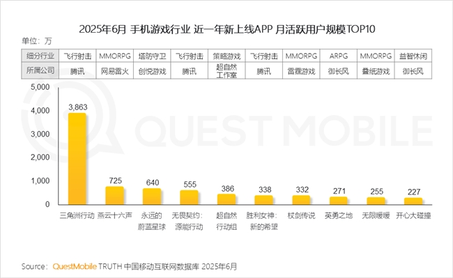 QuestMobile2025 中国移动互联网半年大报告：产业韧性增长已现一二梯队格局成型但核心玩家战火再燃！(图52)