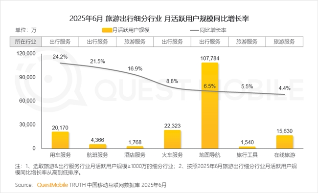 QuestMobile2025 中国移动互联网半年大报告：产业韧性增长已现一二梯队格局成型但核心玩家战火再燃！(图55)