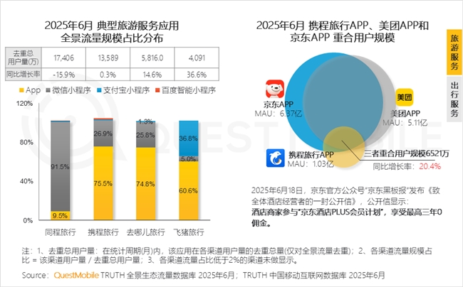 QuestMobile2025 中国移动互联网半年大报告：产业韧性增长已现一二梯队格局成型但核心玩家战火再燃！(图57)