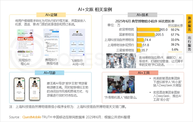 QuestMobile2025 中国移动互联网半年大报告：产业韧性增长已现一二梯队格局成型但核心玩家战火再燃！(图58)