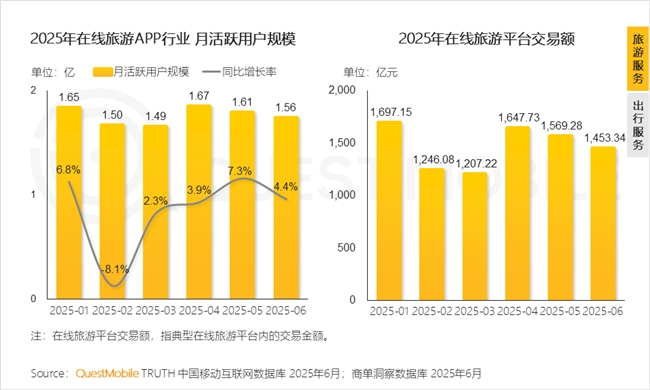 QuestMobile2025 中国移动互联网半年大报告：产业韧性增长已现一二梯队格局成型但核心玩家战火再燃！(图56)