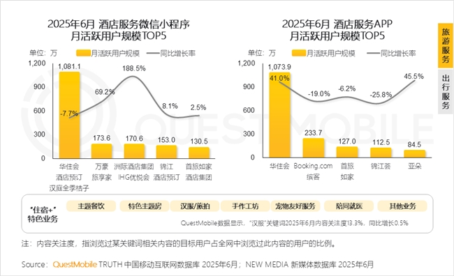 QuestMobile2025 中国移动互联网半年大报告：产业韧性增长已现一二梯队格局成型但核心玩家战火再燃！(图60)