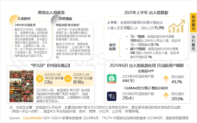 QuestMobile2025 中国移动互联网半年大报告：产业韧性增长已现一二梯队格局成型但核心玩家战火再燃！(图59)