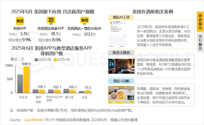 QuestMobile2025 中国移动互联网半年大报告：产业韧性增长已现一二梯队格局成型但核心玩家战火再燃！(图61)