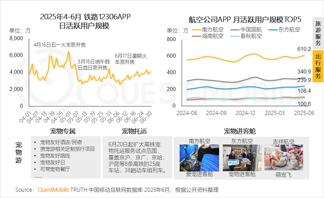 QuestMobile2025 中国移动互联网半年大报告：产业韧性增长已现一二梯队格局成型但核心玩家战火再燃！(图63)