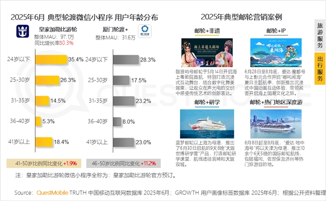 QuestMobile2025 中国移动互联网半年大报告：产业韧性增长已现一二梯队格局成型但核心玩家战火再燃！(图64)