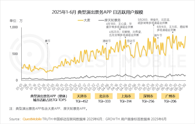 QuestMobile2025 中国移动互联网半年大报告：产业韧性增长已现一二梯队格局成型但核心玩家战火再燃！(图65)