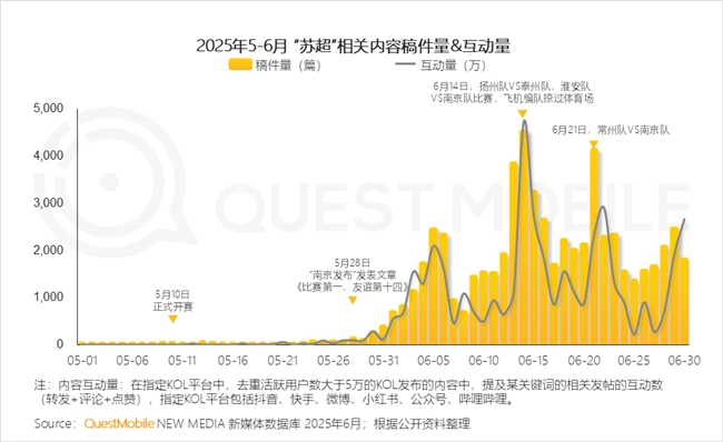 QuestMobile2025 中国移动互联网半年大报告：产业韧性增长已现一二梯队格局成型但核心玩家战火再燃！(图67)