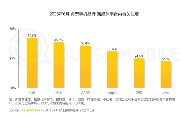 QuestMobile2025 中国移动互联网半年大报告：产业韧性增长已现一二梯队格局成型但核心玩家战火再燃！(图77)