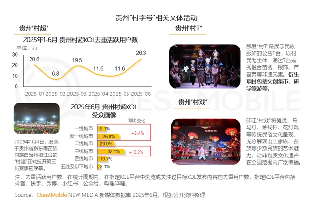 QuestMobile2025 中国移动互联网半年大报告：产业韧性增长已现一二梯队格局成型但核心玩家战火再燃！(图66)