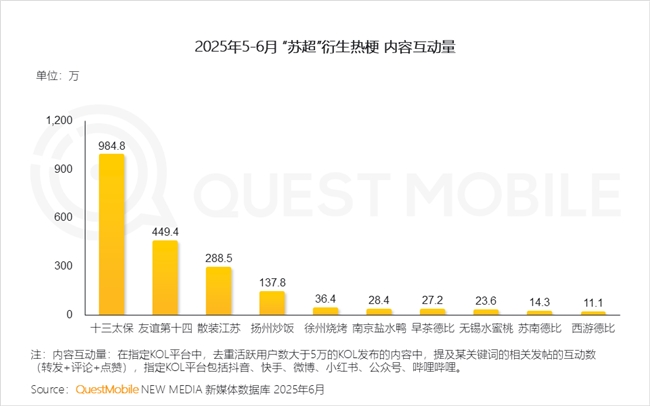 QuestMobile2025 中国移动互联网半年大报告：产业韧性增长已现一二梯队格局成型但核心玩家战火再燃！(图68)