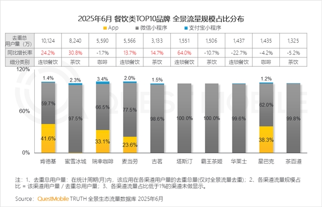 QuestMobile2025 中国移动互联网半年大报告：产业韧性增长已现一二梯队格局成型但核心玩家战火再燃！(图69)