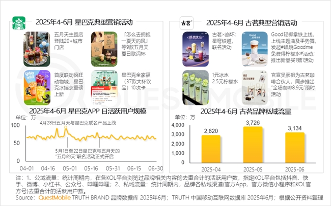 QuestMobile2025 中国移动互联网半年大报告：产业韧性增长已现一二梯队格局成型但核心玩家战火再燃！(图70)