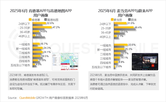 QuestMobile2025 中国移动互联网半年大报告：产业韧性增长已现一二梯队格局成型但核心玩家战火再燃！(图71)