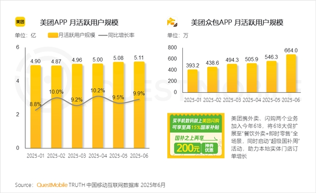 QuestMobile2025 中国移动互联网半年大报告：产业韧性增长已现一二梯队格局成型但核心玩家战火再燃！(图75)