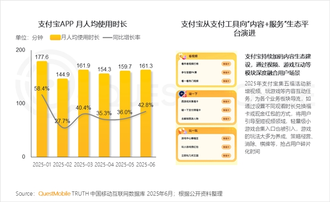 QuestMobile2025 中国移动互联网半年大报告：产业韧性增长已现一二梯队格局成型但核心玩家战火再燃！(图81)