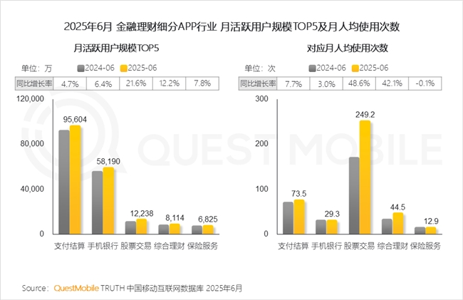 QuestMobile2025 中国移动互联网半年大报告：产业韧性增长已现一二梯队格局成型但核心玩家战火再燃！(图80)