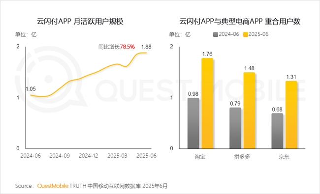 QuestMobile2025 中国移动互联网半年大报告：产业韧性增长已现一二梯队格局成型但核心玩家战火再燃！(图82)