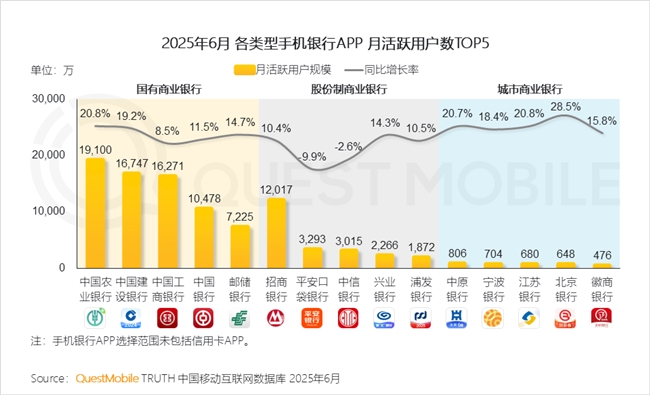 QuestMobile2025 中国移动互联网半年大报告：产业韧性增长已现一二梯队格局成型但核心玩家战火再燃！(图83)