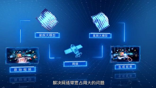 国产视频生成再突破！从影视级短片到远洋亲情连线AI让天涯变咫尺(图2)