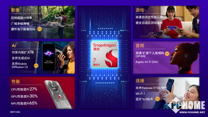 性能稳健提升 高通推出第四代骁龙7移动平台(图2)