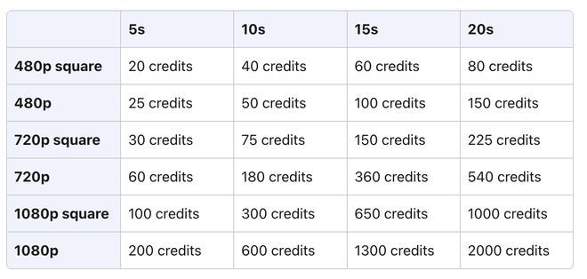 OpenAI正式发布AI视频生成工具SoraPlus用户每月可生成50条(图1)